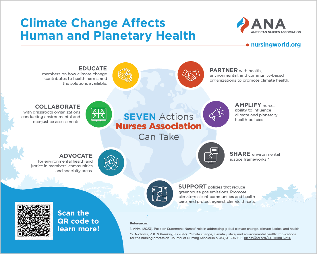 What Nurses Do to Fight Climate Change-Infographic.png