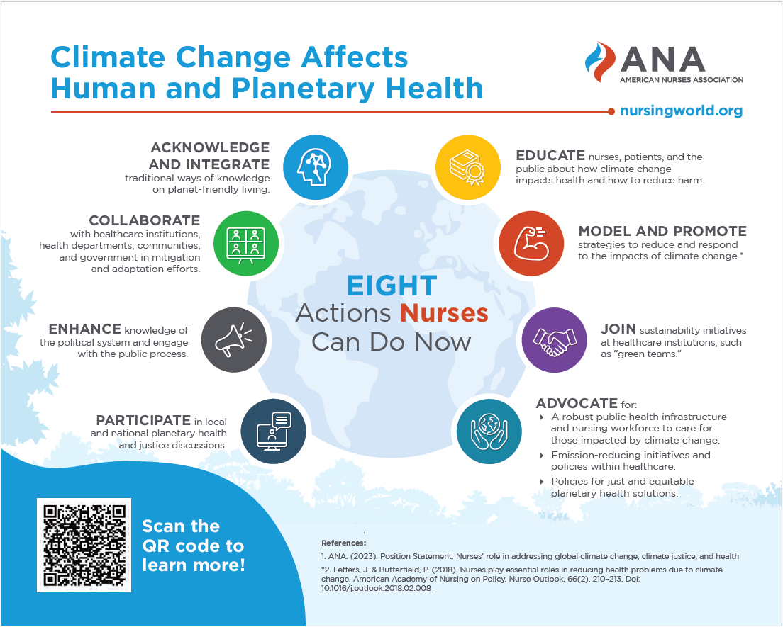 What Nurses Do to Fight Climate Change-Infographic 2.png